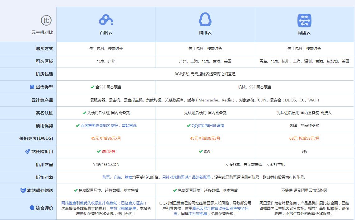 猇亭云主机代理对比.jpg